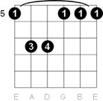 11-Generating Interest with Chords