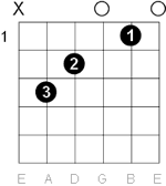 2-Generating Interest with Chords