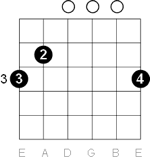 4-Generating Interest with Chords