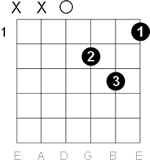 5-Generating Interest with Chords