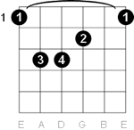 6-Generating Interest with Chords