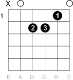 7-Generating Interest with Chords