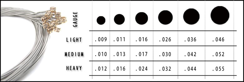 Guitar String Size Chart